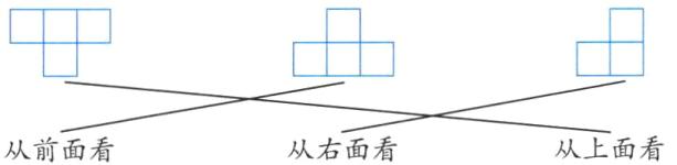 从右面看从上面看从前面看