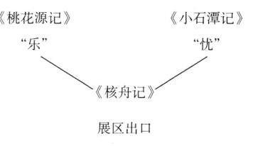 展区出口