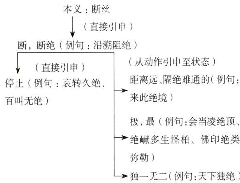 弥勒独一无二例句天下独绝