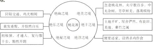 初极狭才通人复行数便要还家设酒杀鸡作食绝秘之境绝淳之境十步豁然开朗