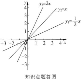 3知识点题答图