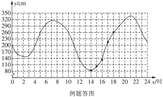 81012141618202224x时例题答图