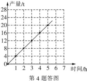 234567时间h第4题答图
