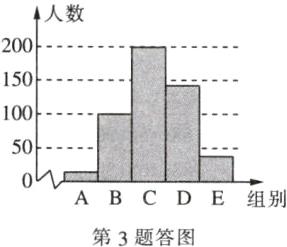 ABCDE组别第3题答图