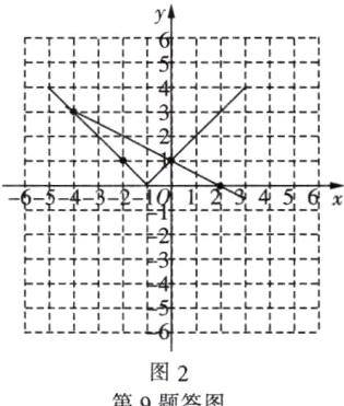 图2第9题答图