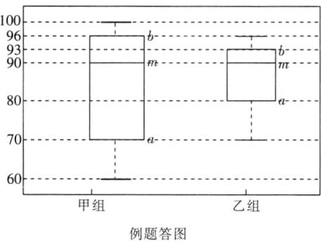 甲组乙组例题答图