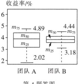 团队B团队A第4题答图
