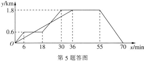 1830365570xmin第5题答图
