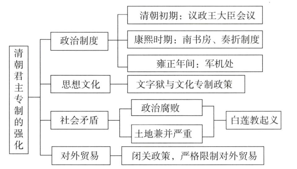 对外贸易闭关政策严格限制对外贸易