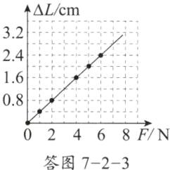 468FN答图723