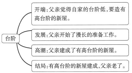 结局有高台阶的新屋建成父亲老了
