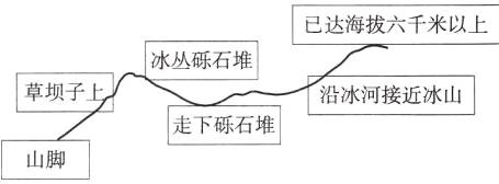 走下砾石堆山脚