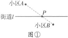小区B图