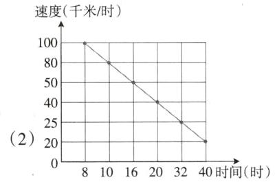 22081016203240时间时
