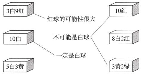 一定是白球5白3黄3黄2绿