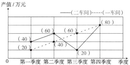 402020第一季度第二季度第三季度第四季度季度