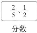 分数
