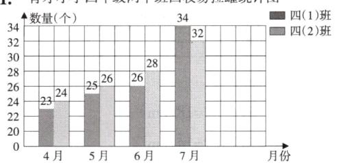 20月份4月5月6月7月