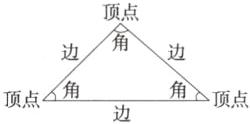 角顶点顶点角