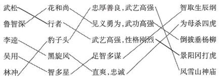 景阳网打虎智多谋黑旋林冲智多星风雪山神庙忠诚