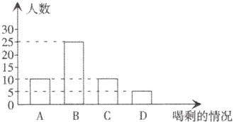二喝剩的情况