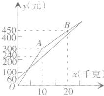x千克2010