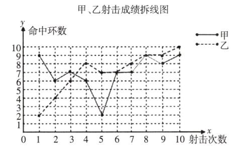 10射击次数