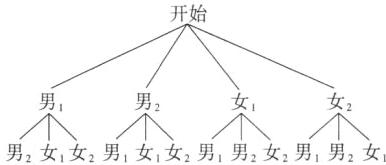 男女女男女女男男女男男女