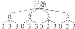 233033023023
