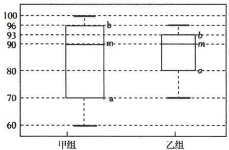 60甲组乙组