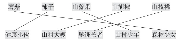 森林少女健康小伙山村少年山村大嫂长者