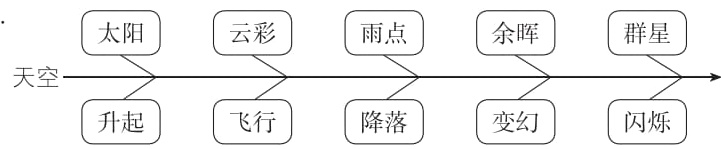降落变幻闪烁升起飞行