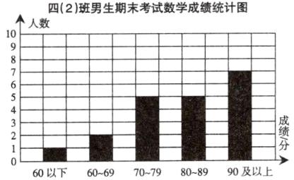 III60以下60697079808990及以上