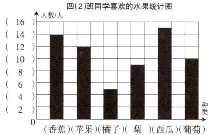 香蕉苹果橘子梨西瓜葡萄