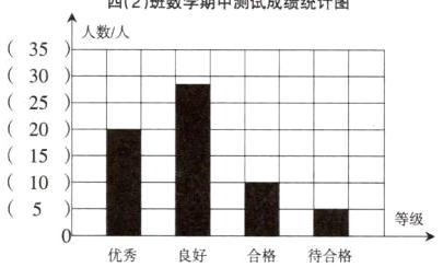 等级优秀良好合格待合格