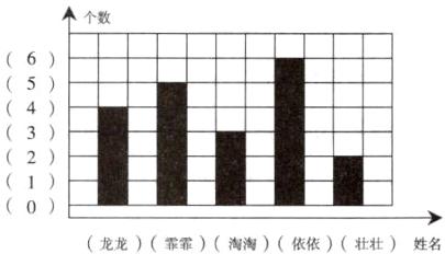 龙龙罪罪淘淘依依壮壮姓名