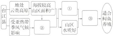 县受亚热带季风气候一水质好影响