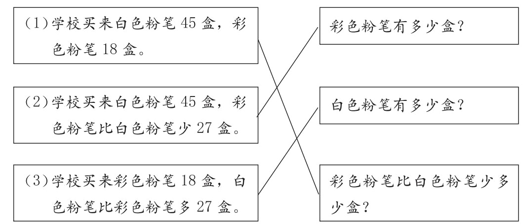 色粉笔比彩色粉笔多27盒少盒