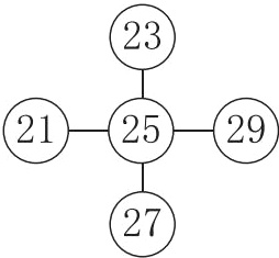 27