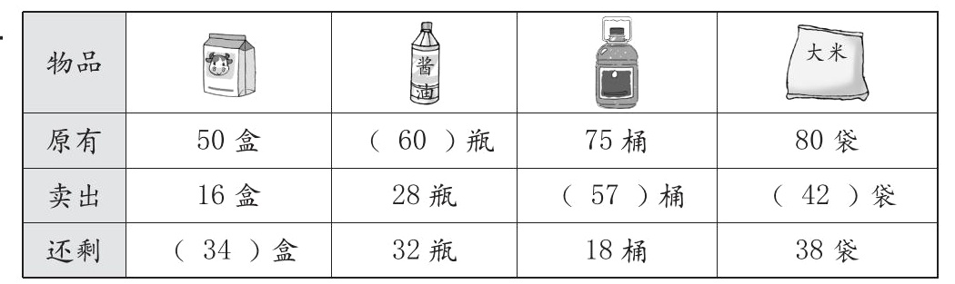 34盒32瓶还剩18桶38袋