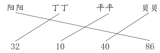 32108640