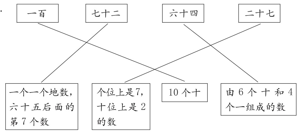 的数第7个数