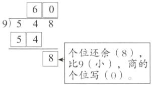 个位还余8比9小商的个位写0