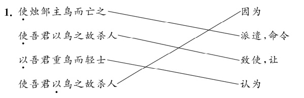 使吾君以鸟之故杀人认为