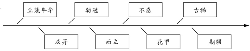 花甲及笋期颐而立