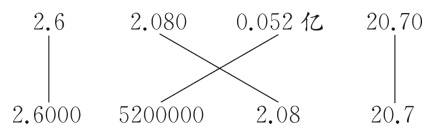 260005200000208207