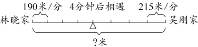 林晓家吴刚家米