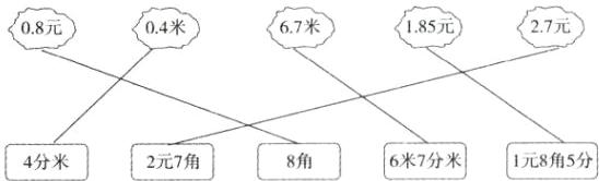 1元8角5分6米7分米2元7角4分米