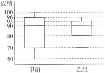 60乙组甲组