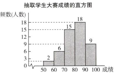 5060708090100成绩